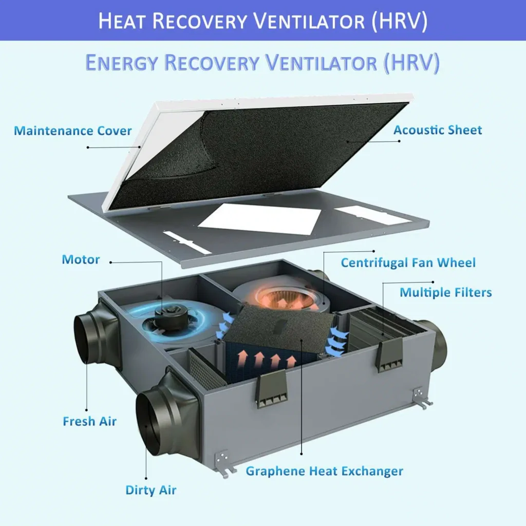 Heat And Energy Recovery 